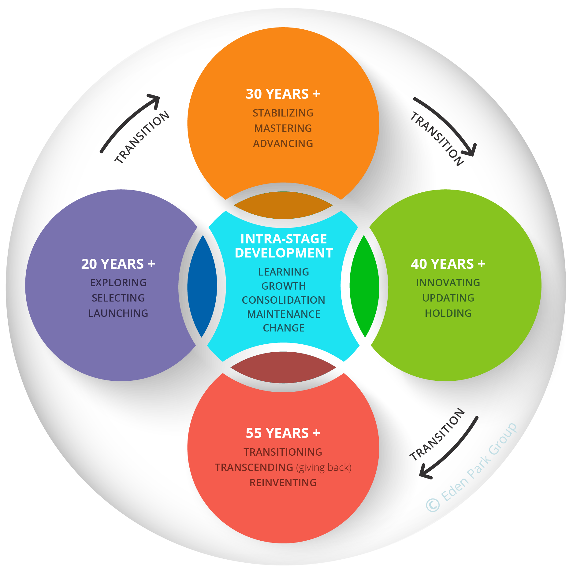 startup-life-cycle-building-new-business-stages-birth-and-development